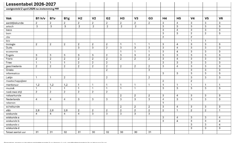 Lessentabel DL 26-27