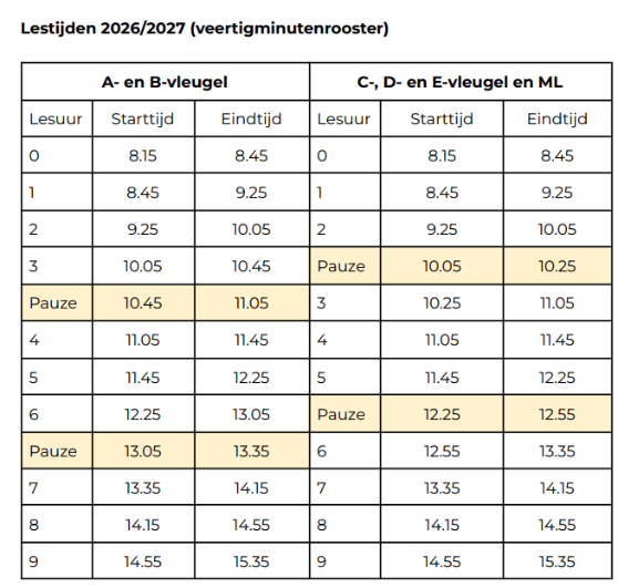 Lestijden D 45 mn