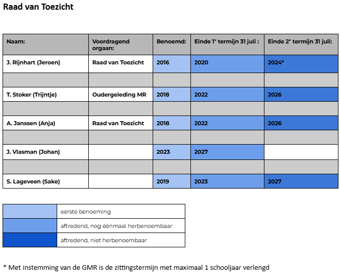 Raad van Toezicht